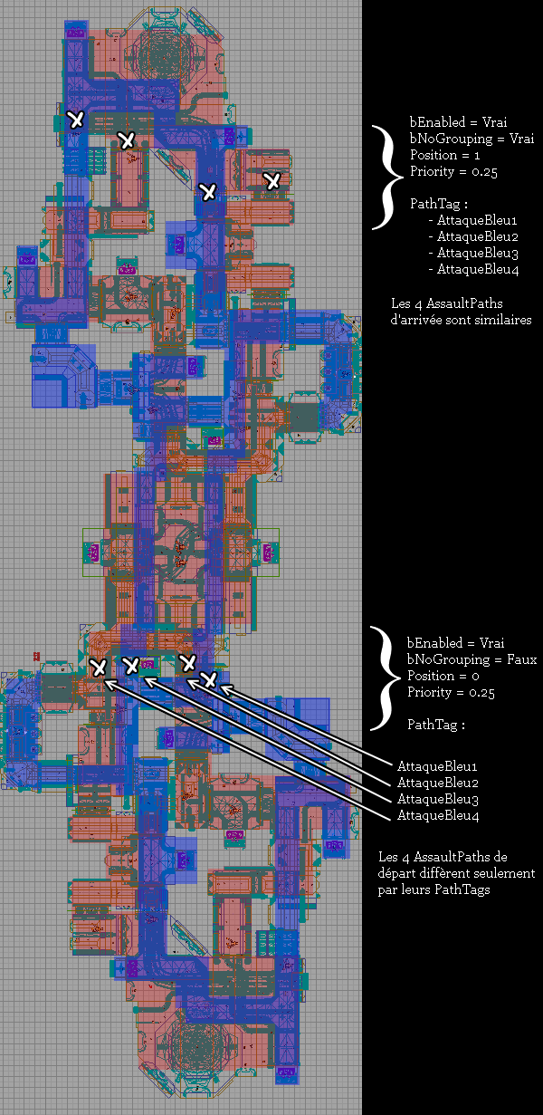 Configuration complète des 4 routes inférieures