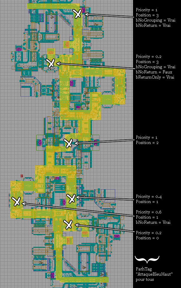 Système complet de la route supérieure
