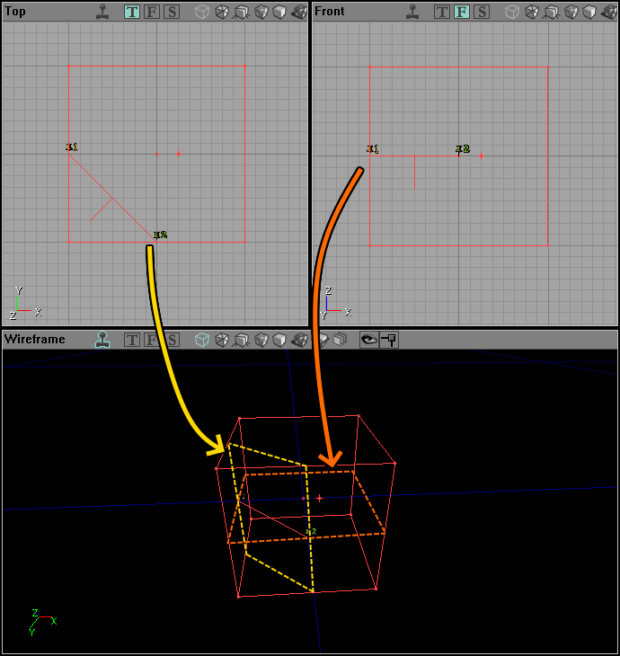 Ligne de coupe avec deux possibilités