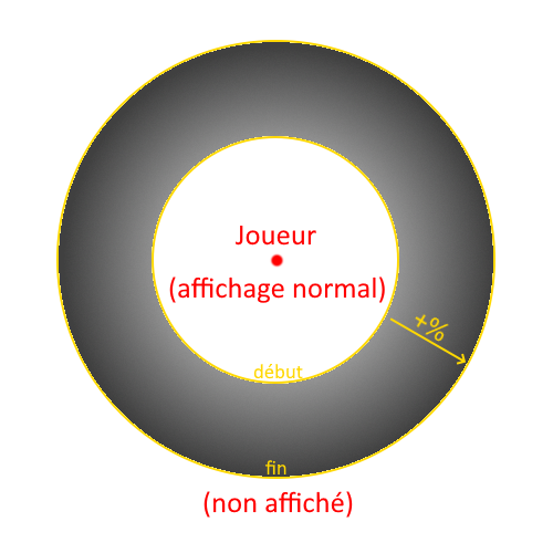 Schéma de fonctionnement du brouillard