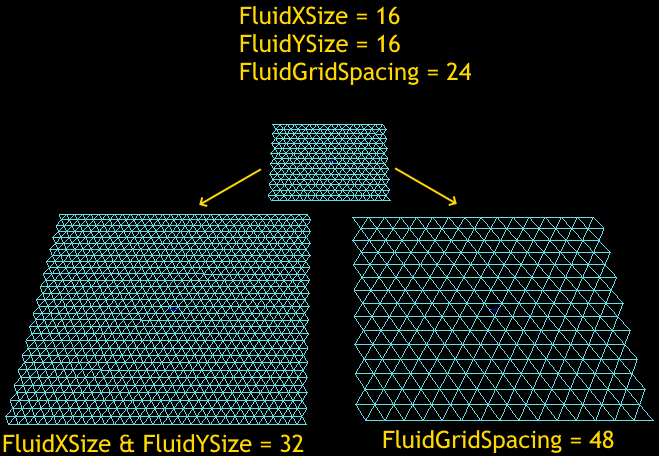 Deux manières de modifier la taille d'une surface : changer la taille des triangles ou leur nombre