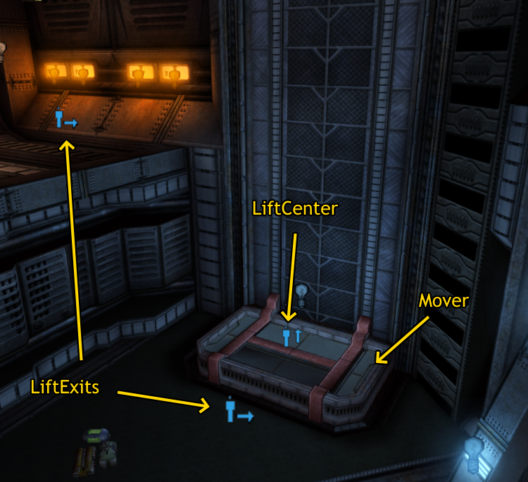 Disposition des actors pour un ascenseur