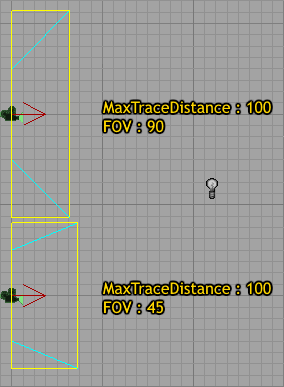 Distance d'affichage selon le FOV