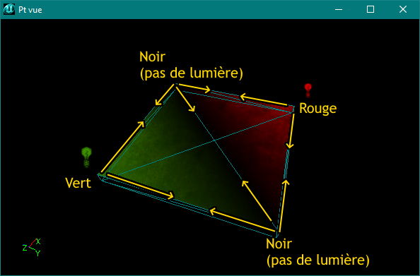 Eclairage des triangles d'un static-mesh