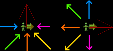 Orientation en entrée et en sortie