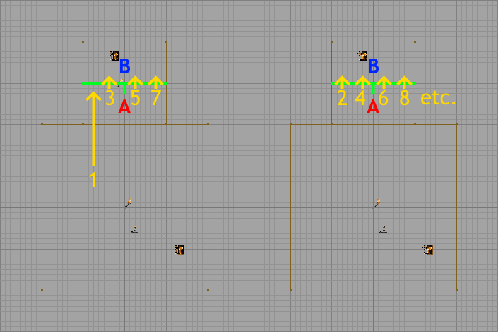 Portals mal alignés, le joueur est pris dans une boucle