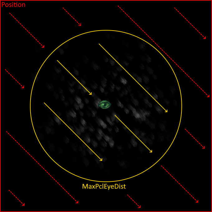 Zone de visibilité suivant le champ Position et la distance MaxPclEyeDist